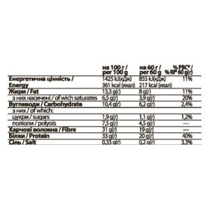 FitWin - 12х60g Caramel Peanuts фото2