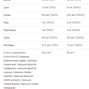 Ultra Women Multivitamin Formula - 90 caps фото3