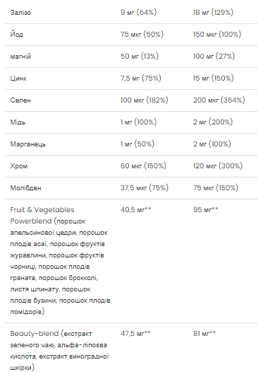 Ultra Women Multivitamin Formula - 90 caps фото3