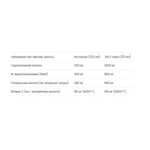 Joint Support Formula - 500ml фото2