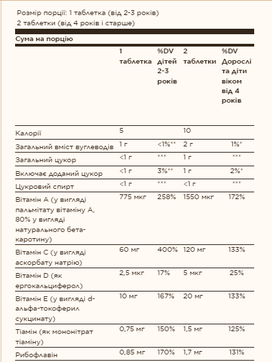 Kangavites® Multivitamin & Mineral - 120 tabs Bouncin' Berry фото2