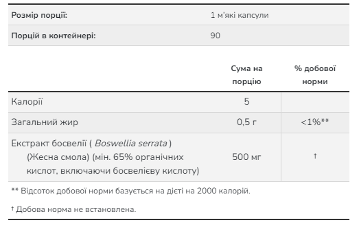 Boswellia Extract 500 mg - 90 sgels фото2