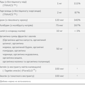 Daily Vits Multi - 120 vcaps фото3