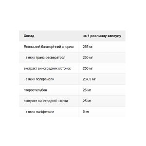 Super Resveratrol with Pterost 250mg - 30 vcaps фото2