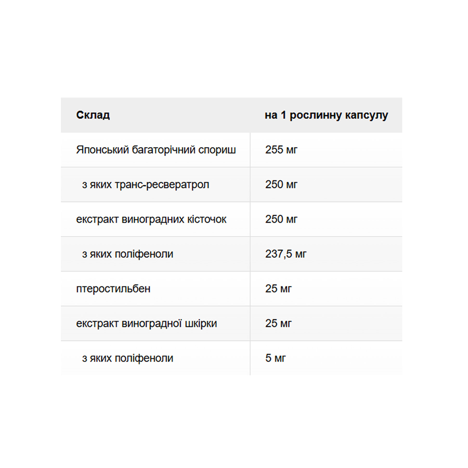 Super Resveratrol with Pterost 250mg - 30 vcaps фото2