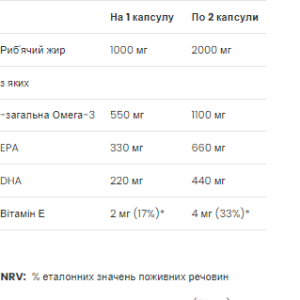Premium Omega-3 - 60 Softgels фото2