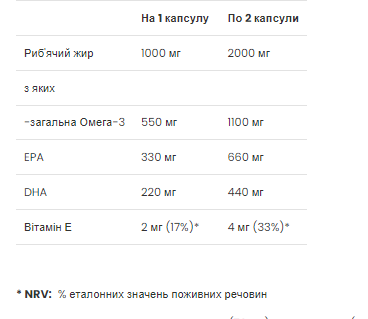 Premium Omega-3 - 60 Softgels фото2