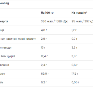 Ultra Women`s Protein - 500g Chocolate фото2