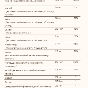 Formula VM-75® - 60 tabs фото3