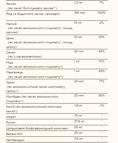 Formula VM-75® - 60 tabs фото3