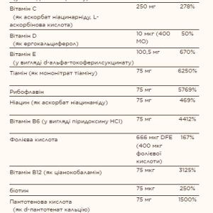 Formula VM-75® - 60 tabs фото2