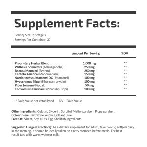 Упаковка Stress Management Fuel Up 60 softgels, вигляд збоку.