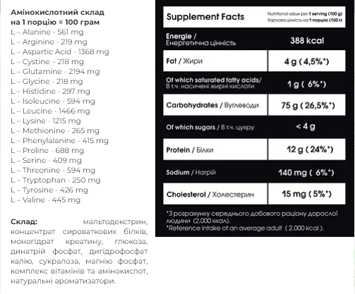 Carbo Mass Gainer - 2000g Cappucino фото2